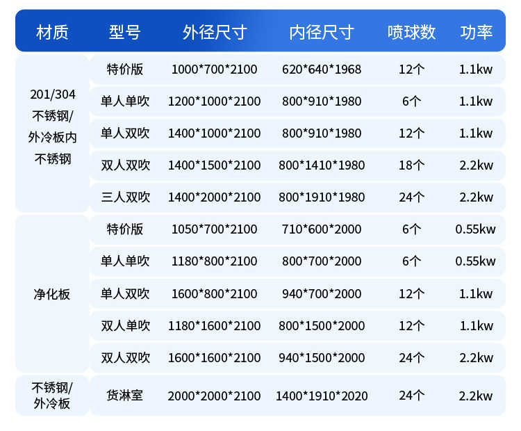 瑞安自动卷帘门风淋室定制厂家-尺寸参数