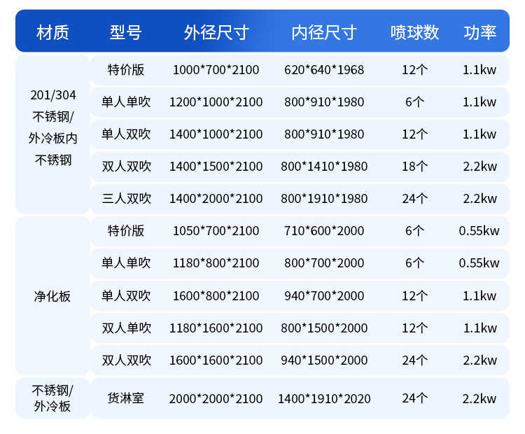 南安无菌外冷板风淋室规格-型号尺寸表